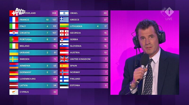 De Eurovisiebaas werd meerdere malen uitgejouwd