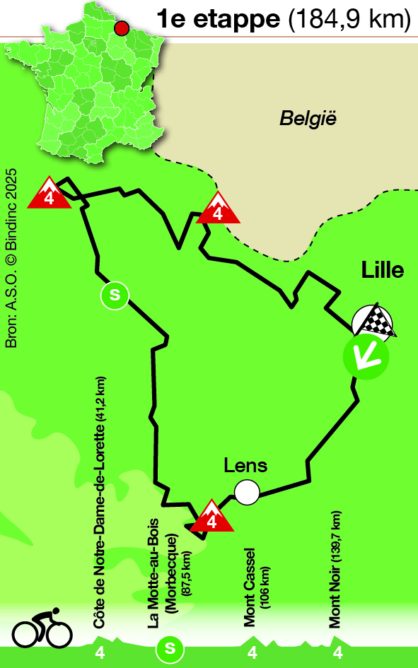 Tour de France - etappe 1
