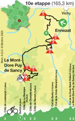 Tour de France 2025