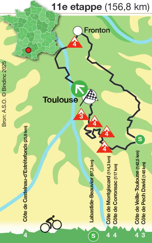 Tour de France