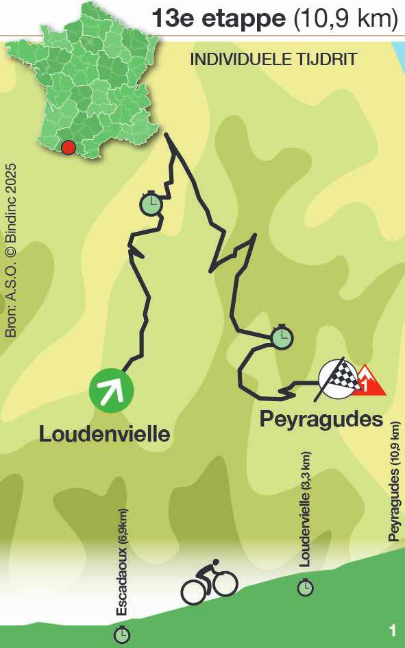 Tour de France 2025
