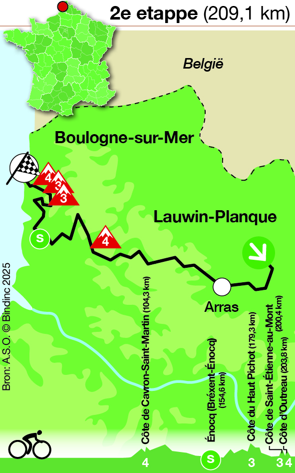 Tour de France 2025 - etappe 2