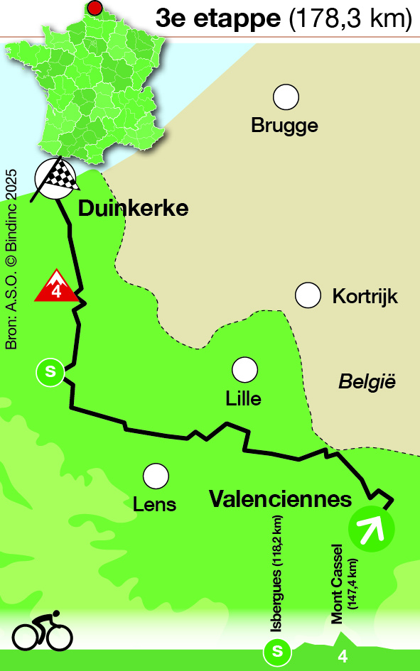 Tour de France 2025 - etappe 3