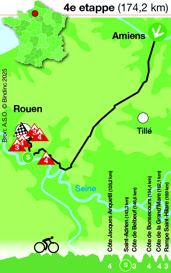 Tour de France 2025 - Etappe 4
