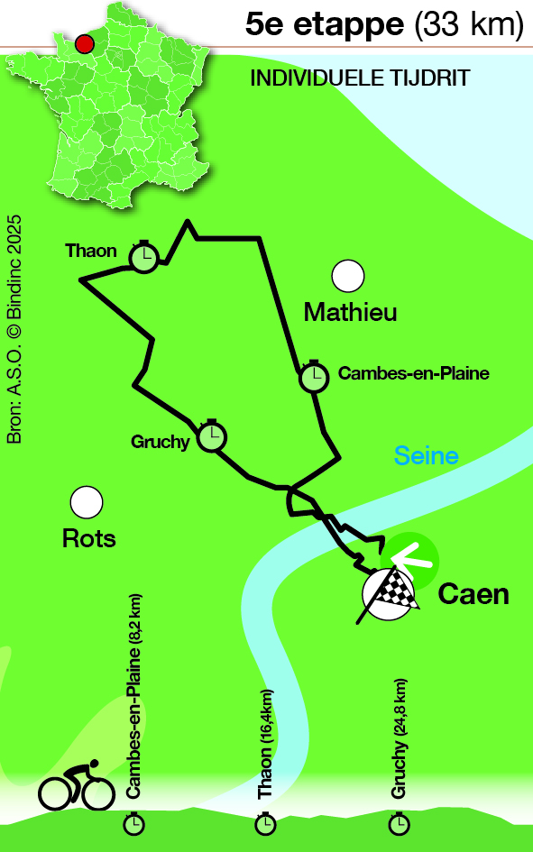 Tour de France 2025 - Etappe 5