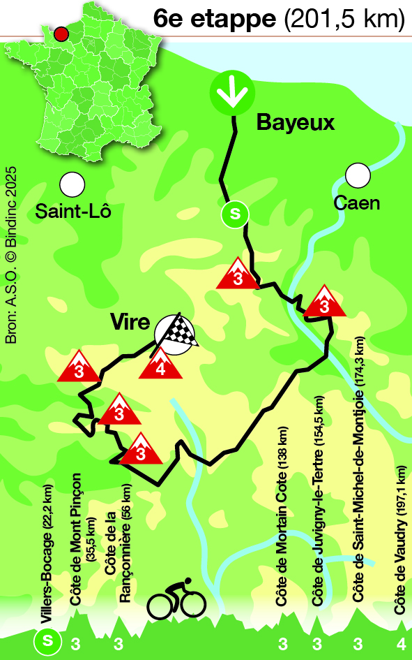 Tour de France 2025 - Etappe 6