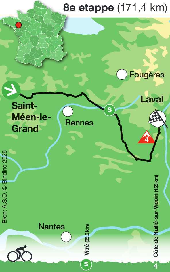 Tour de France 2025