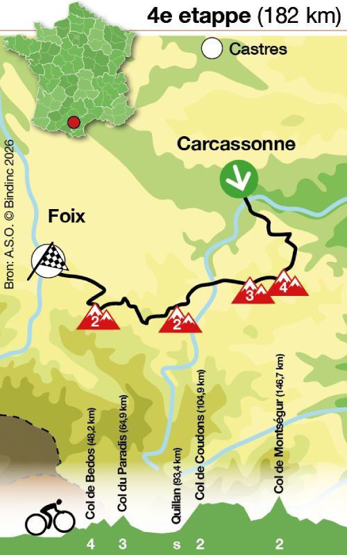 Tour de France 2026 - etappe 4