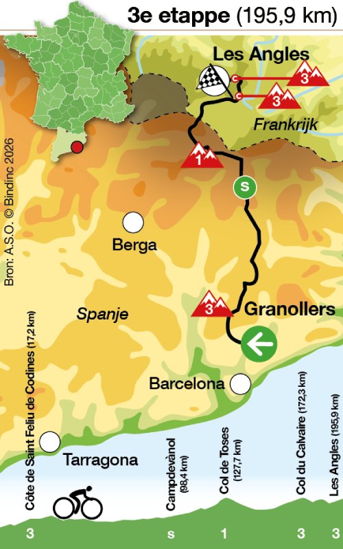 Etappe 3 - Tour de France 2026