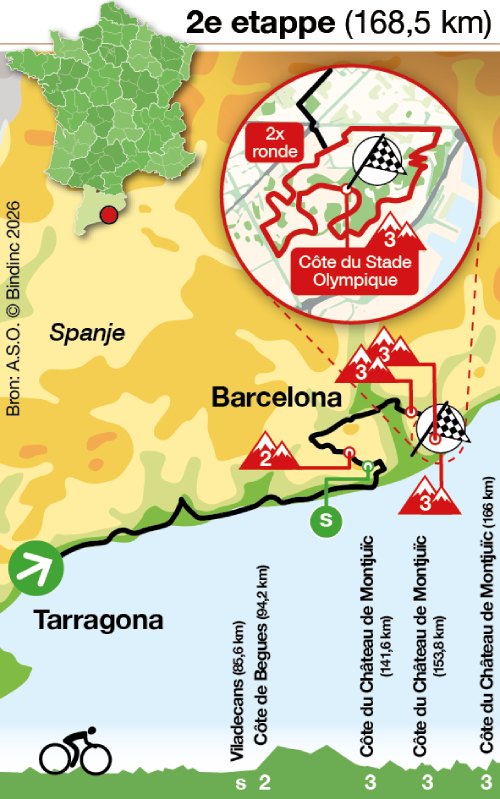 Etappe 2 - Tour de France 2026