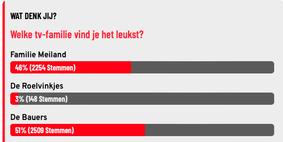 Leukste tv-familie van Nederland