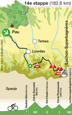 Tour de France 2025 - Etappe 14