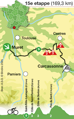 Tour de France 2025 - Etappe 15
