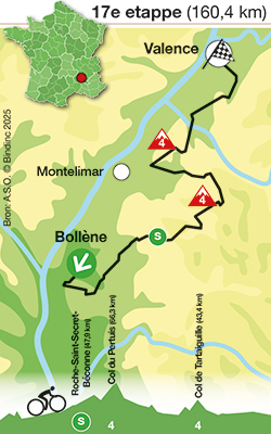 Tour de France 2025 - Etappe 17