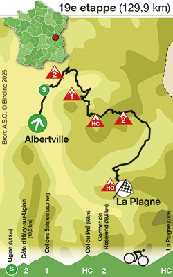 Tour de France 2025 - Etappe 19