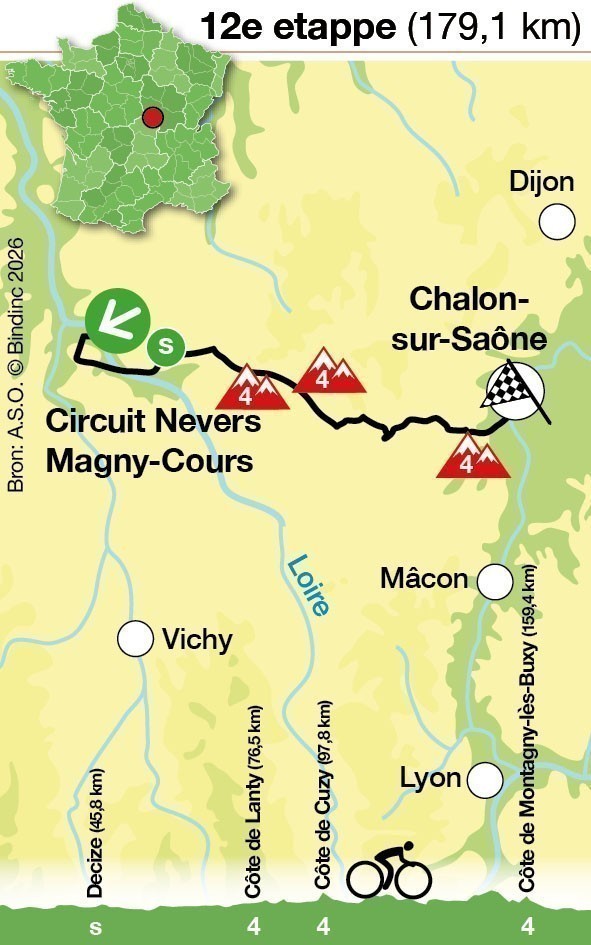 Etappe 12 van de Tour de France 2026