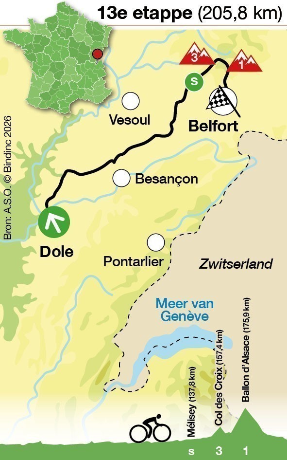 Etappe 13 van de Tour de France 2026