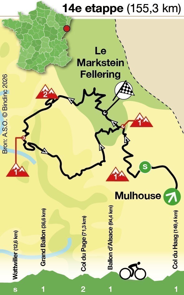 Tour de France 2026 - Etappe 14