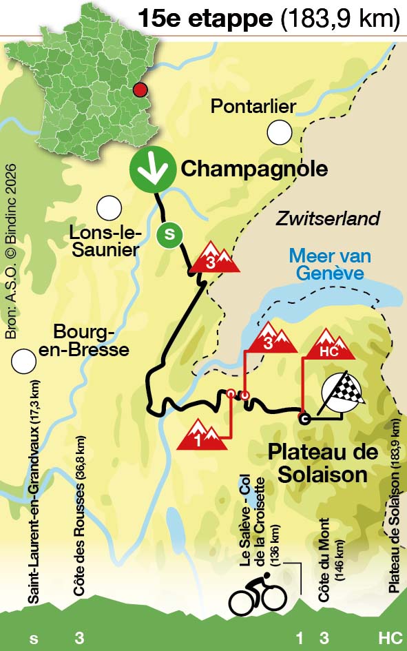 Tour de France 2026 - Etappe 15