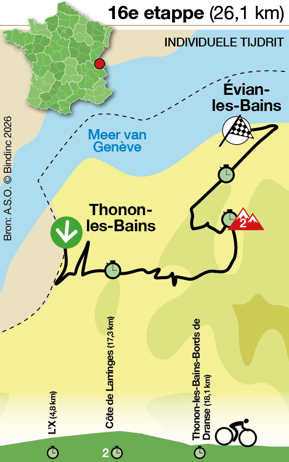Tour de France 2026 - Etappe 16