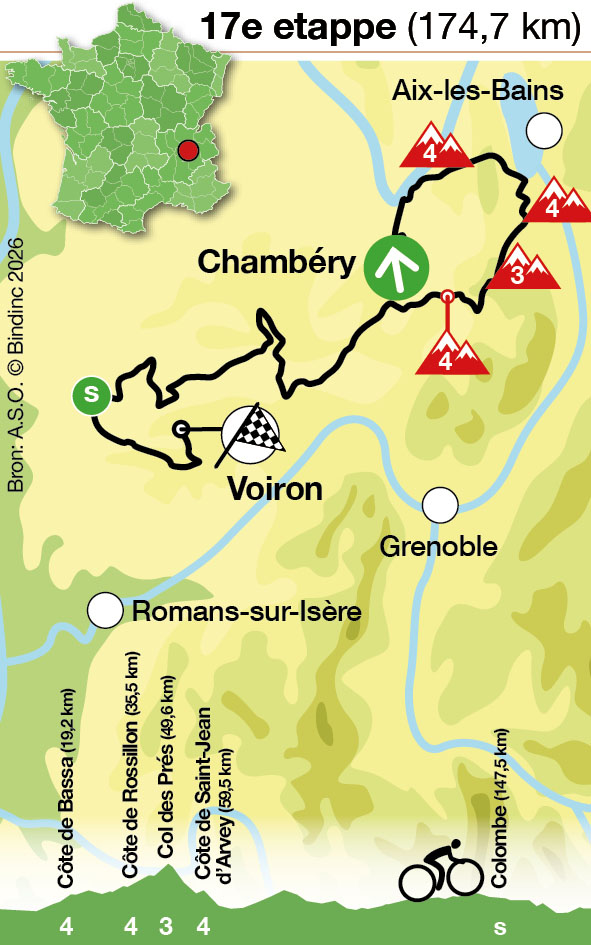 Tour de France 2026 - Etappe 17