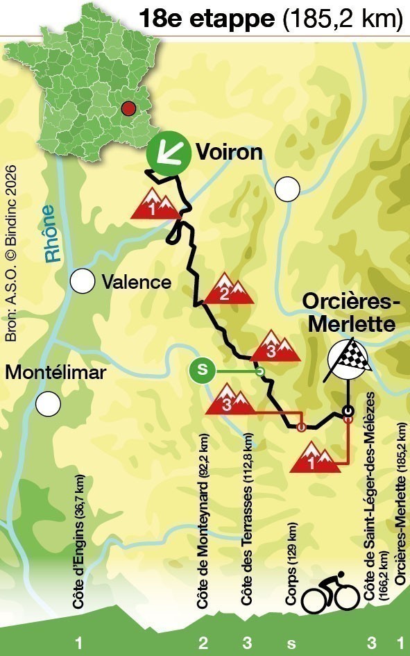 Tour de France 2026 - Etappe 18