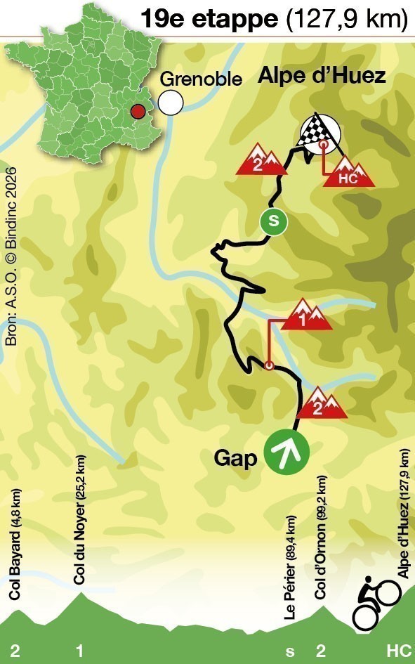 Tour de France 2026 - Etappe 19