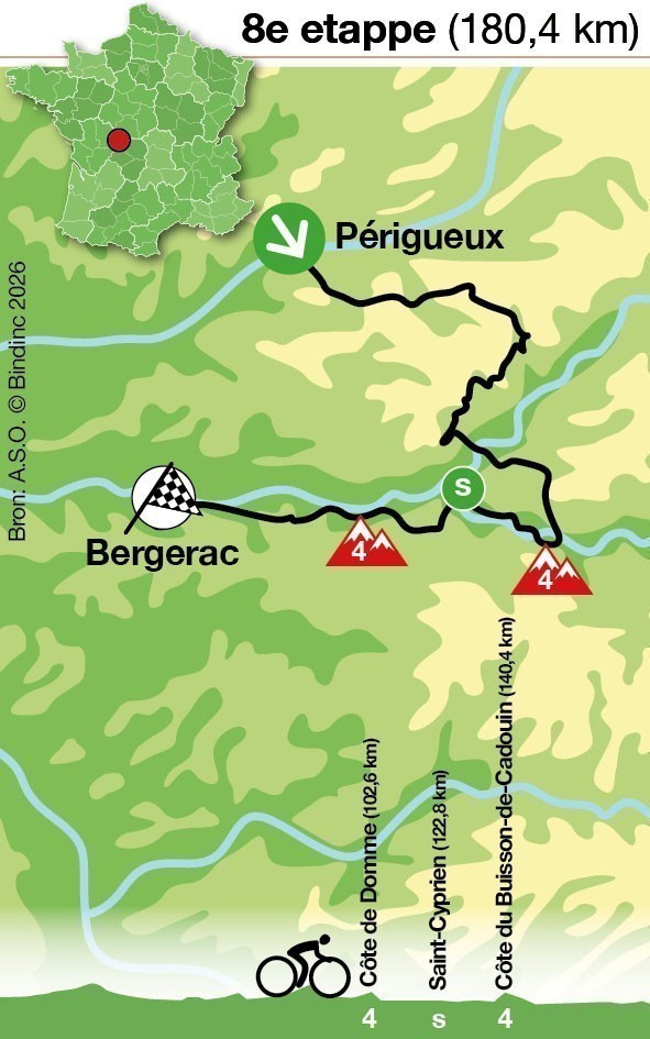 Etappe 8 van de Tour de France 2026
