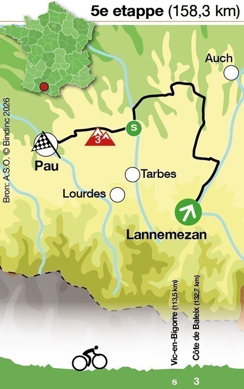 Tour de France 2026 - Etappe 5