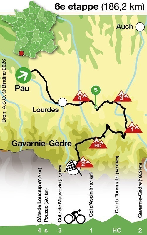Tour de France 2026 - Etappe 6