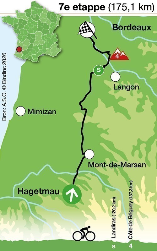Tour de France 2026 - Etappe 7