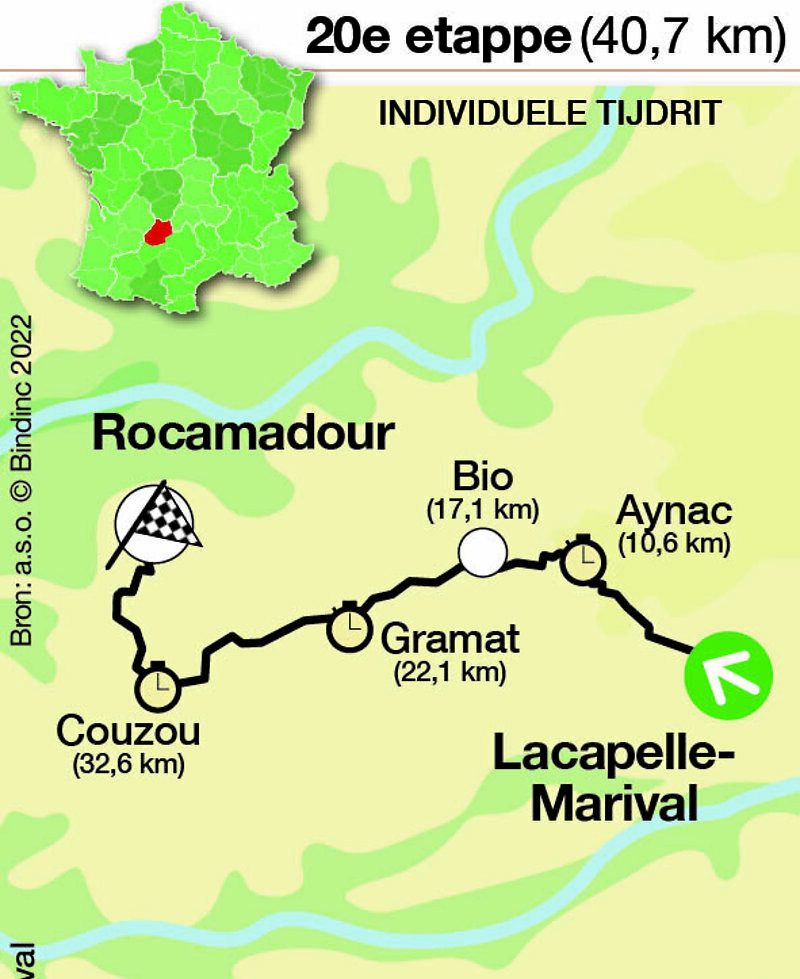 Tour de France - Etappe 20