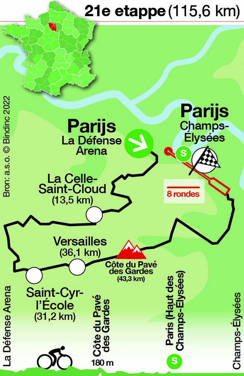 Tour de France - Etappe 21