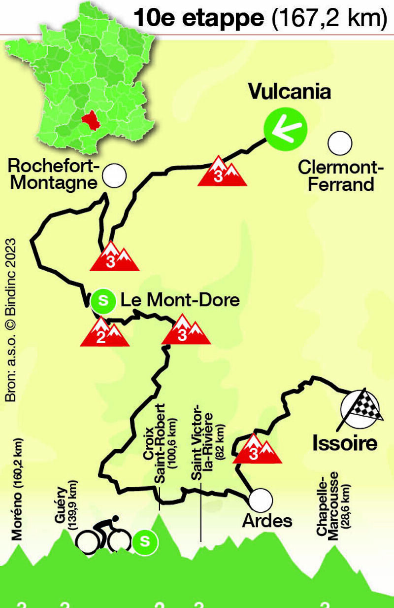 Tour de France - etappe 10