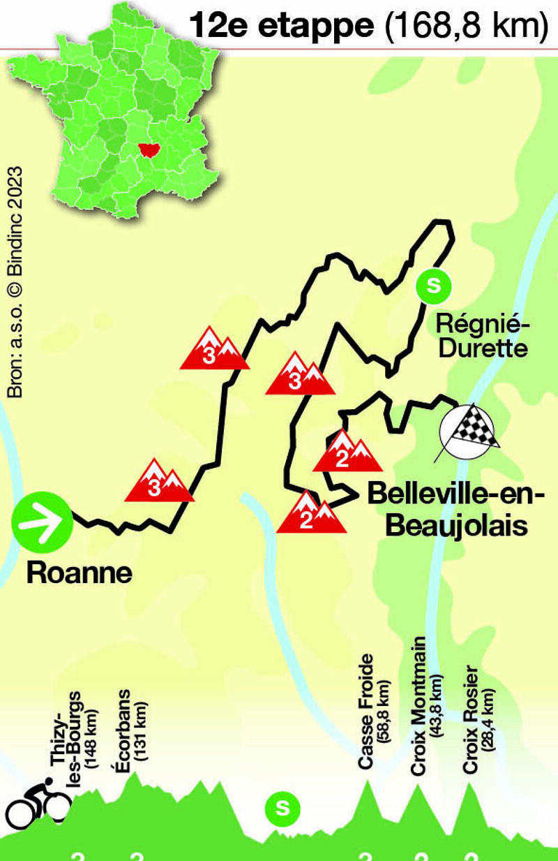 Tour de France - etappe 12