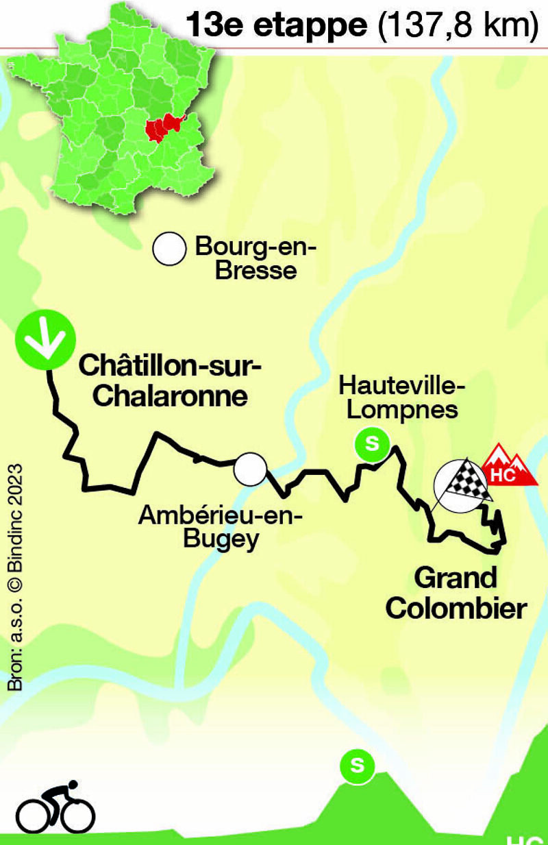 Tour de France - etappe 13