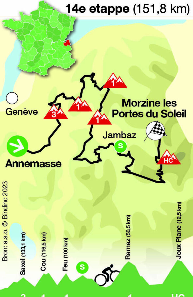 Tour de France - etappe 14