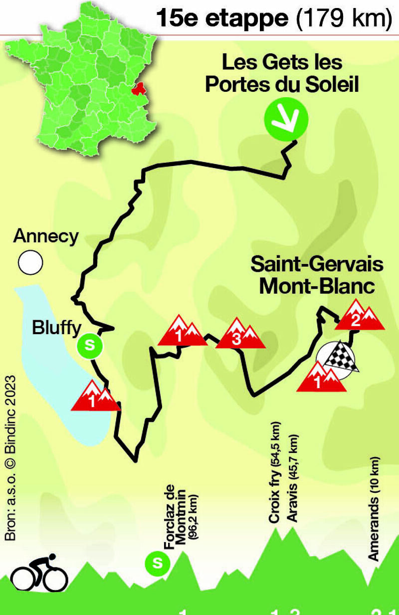 Tour de France - etappe 15