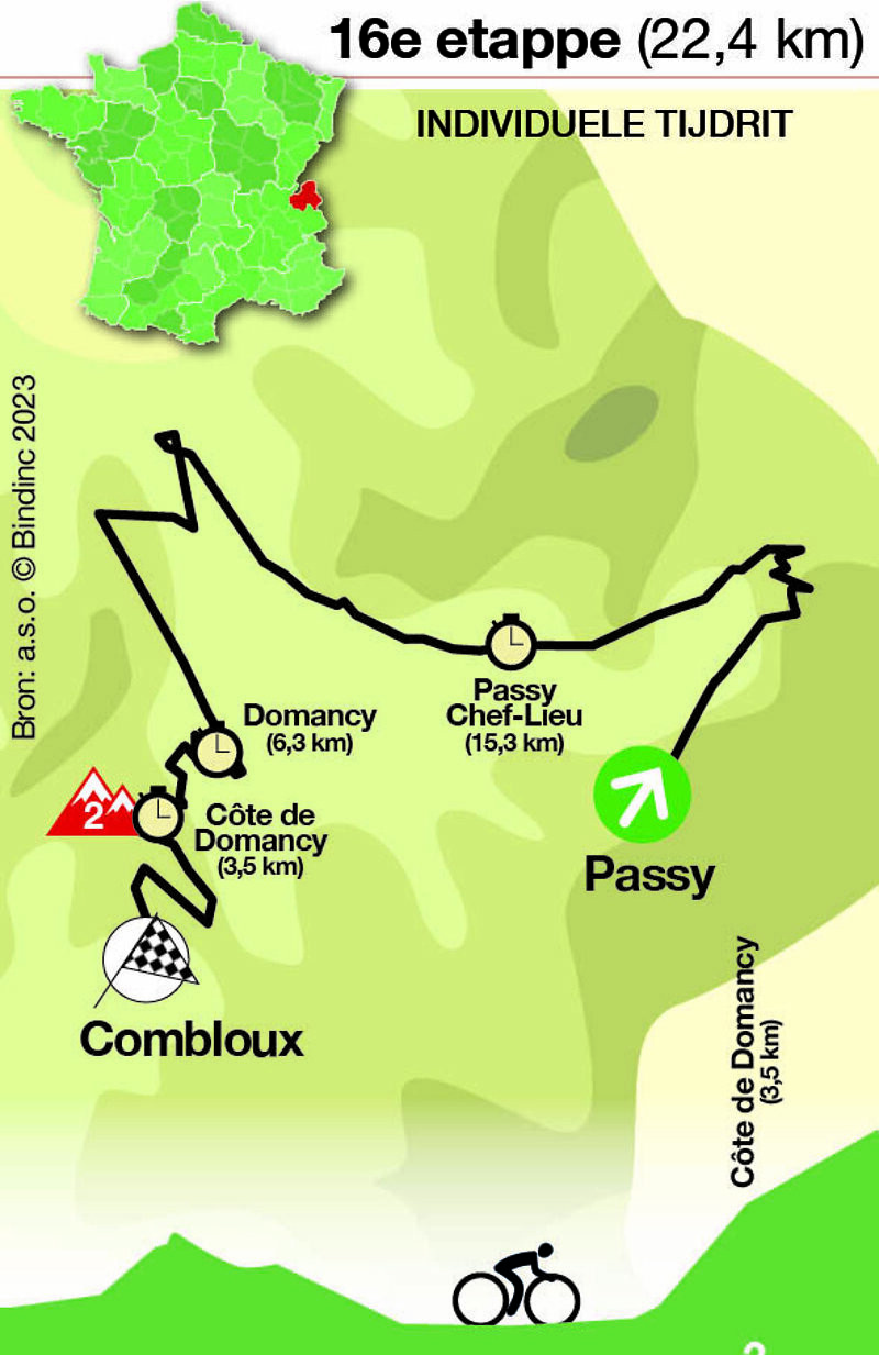 Tour de France - etappe 16