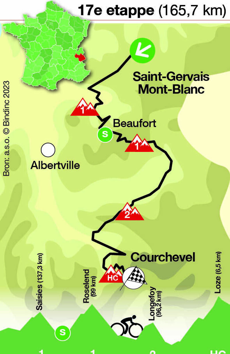 Tour de France - etappe 17