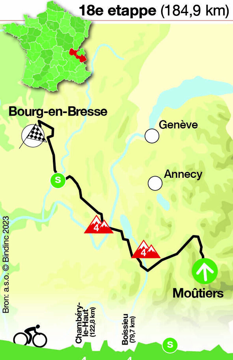 Tour de France - etappe 18