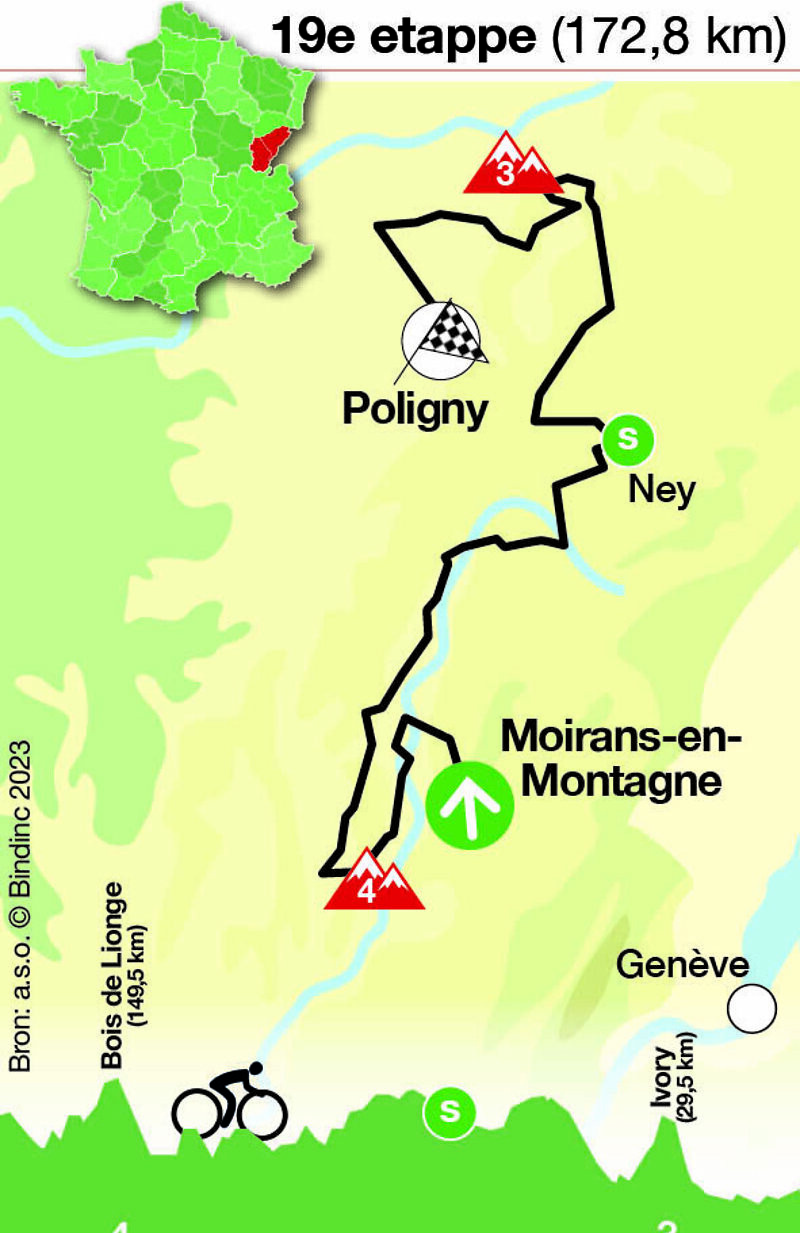Tour de France - etappe 19