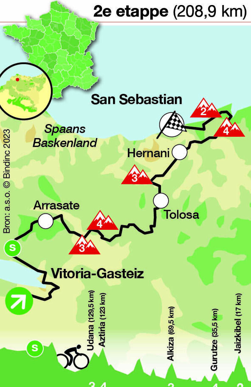 Tour de France 2023 - etappe 2