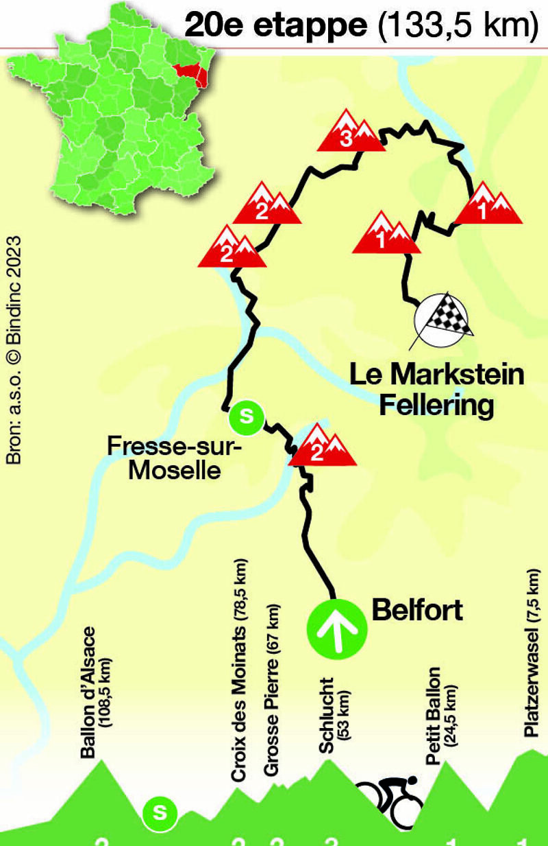 Tour de France - etappe 20
