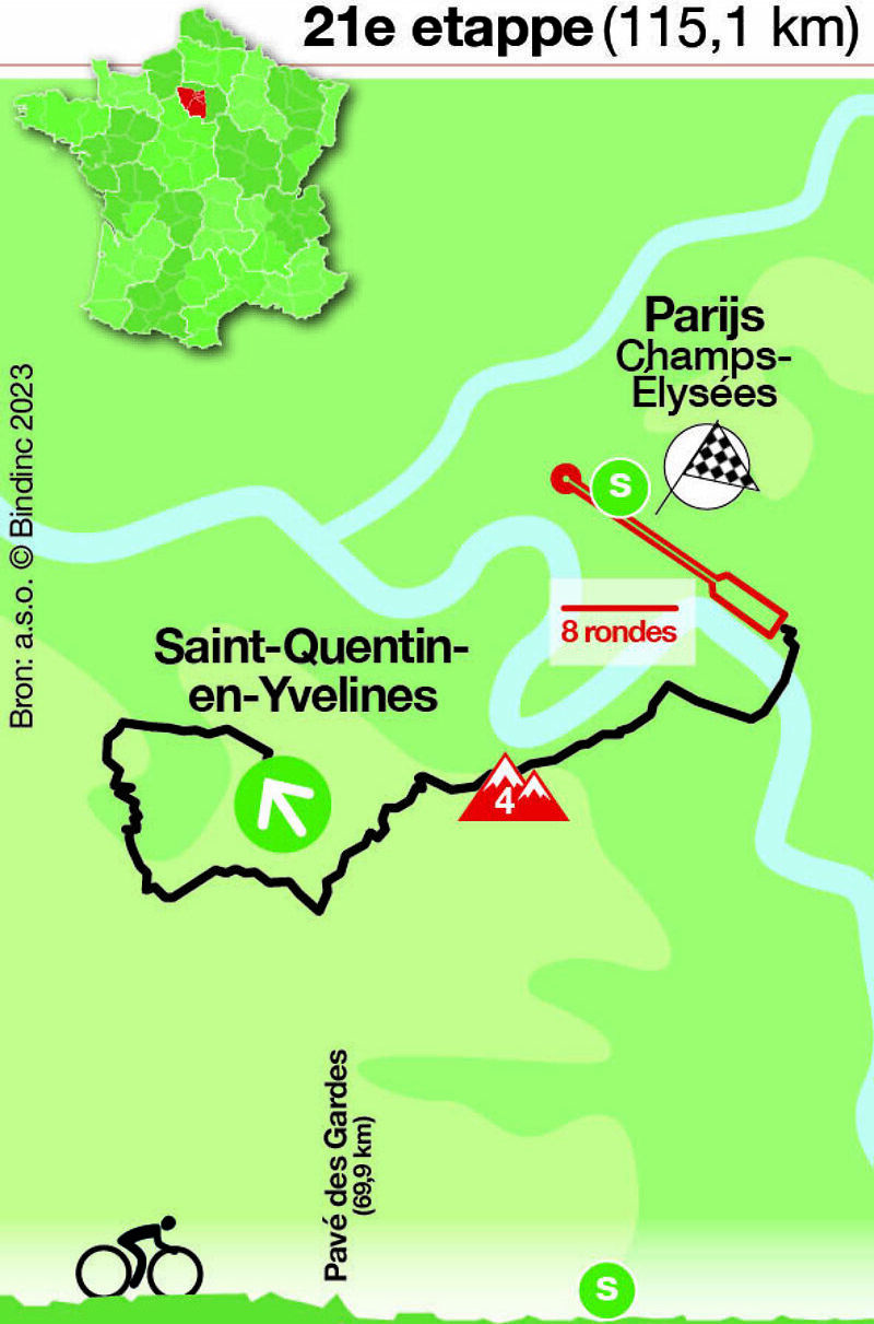 Tour de France - etappe 21
