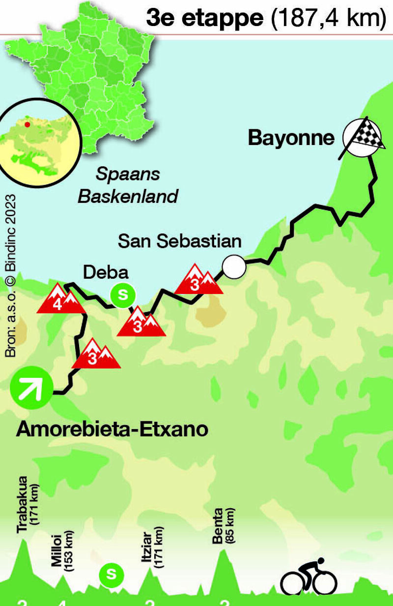 Tour de France 2023 - etappe 3