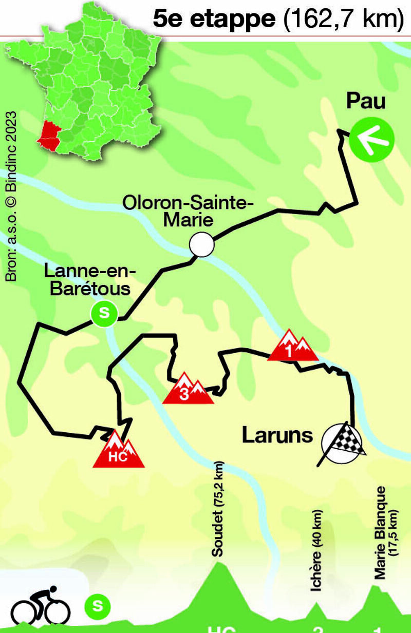 Tour de France - etappe 5