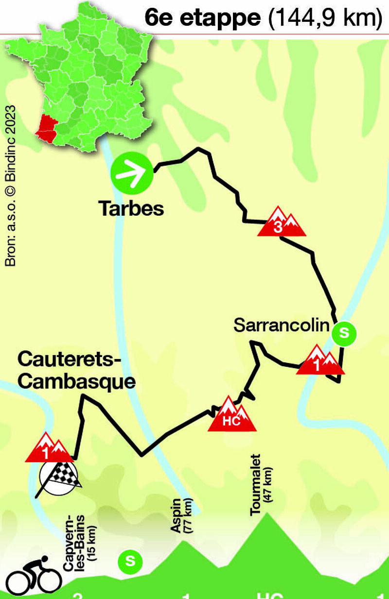 Tour de France - etappe 6