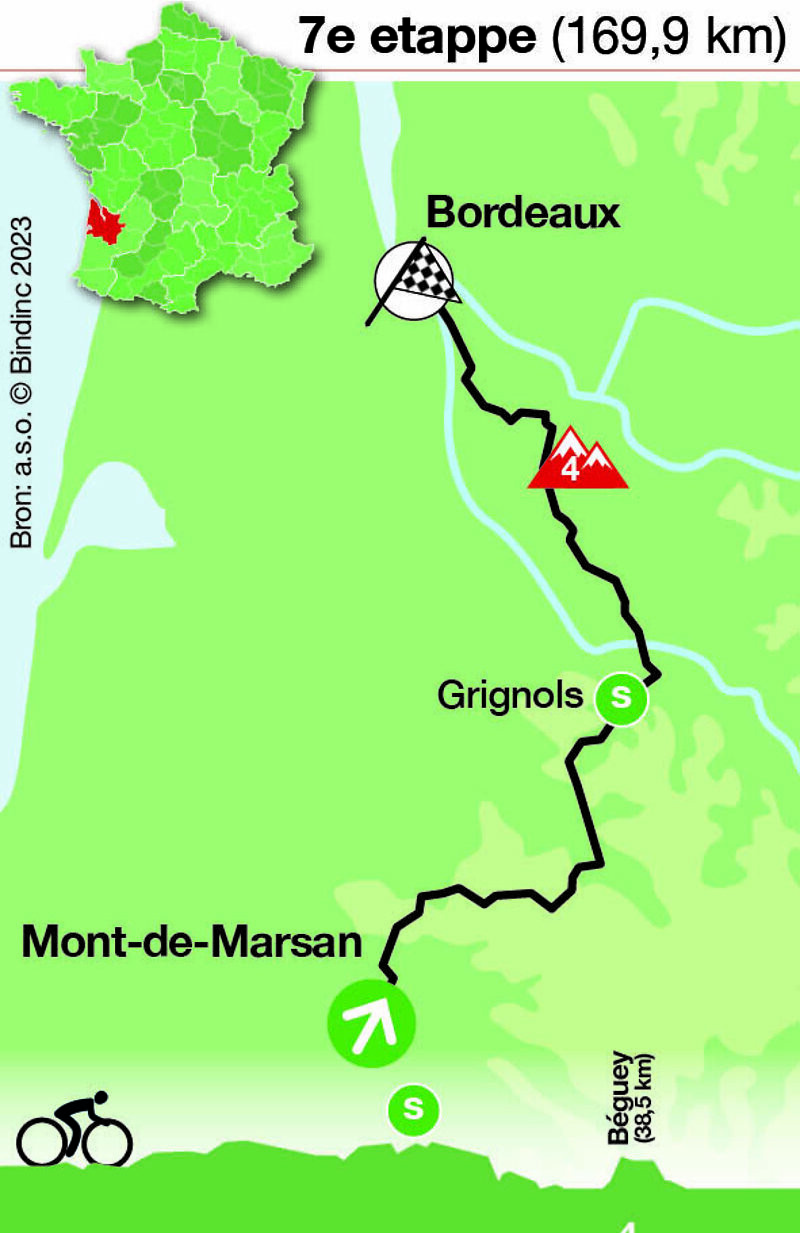 Tour de France 2023 - etappe 7