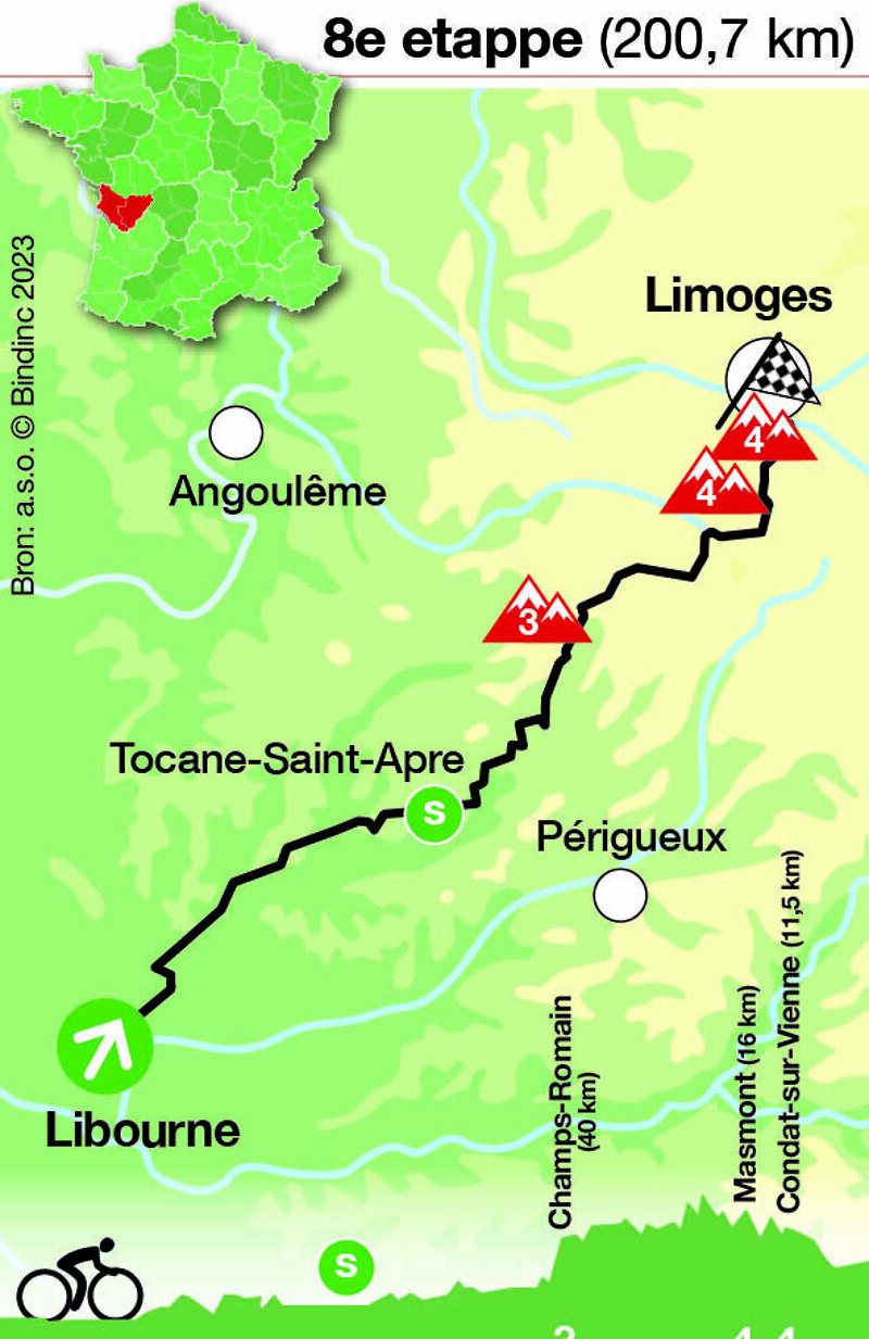 Tour de France - etappe 8